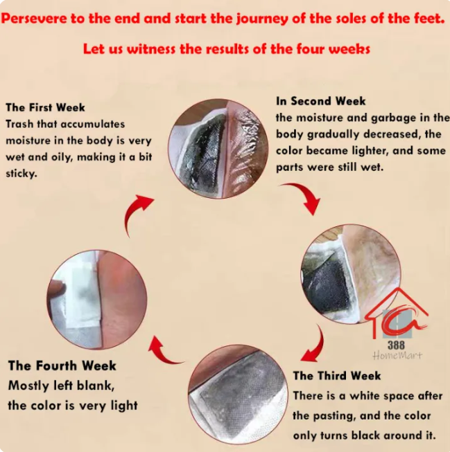 Detox Foot Patches Combo Buy 1 Get 2 Free